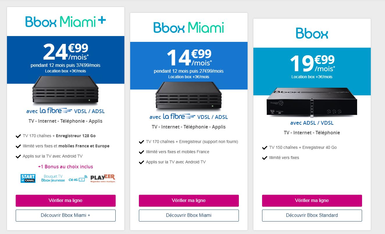 ᐅ Code Promo Bbox Bouygues FAI 2018 12,50€ remboursés